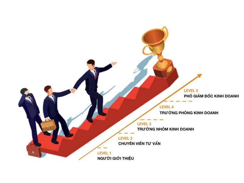 lo-trinh-cong-danh-1