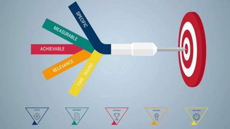 muc-tieu-marketing-5