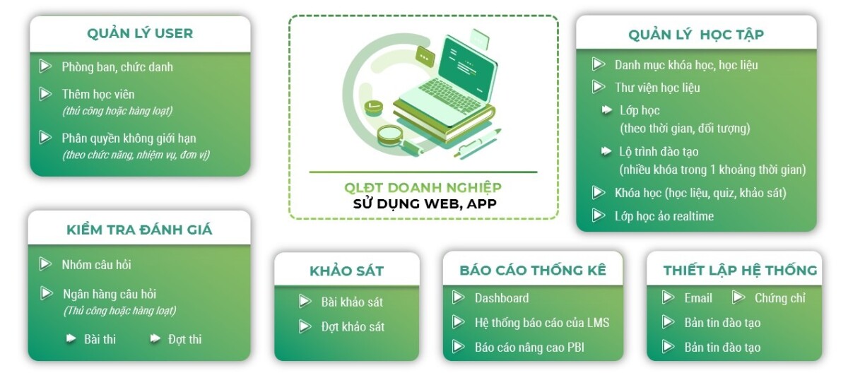 Tính năng của OES