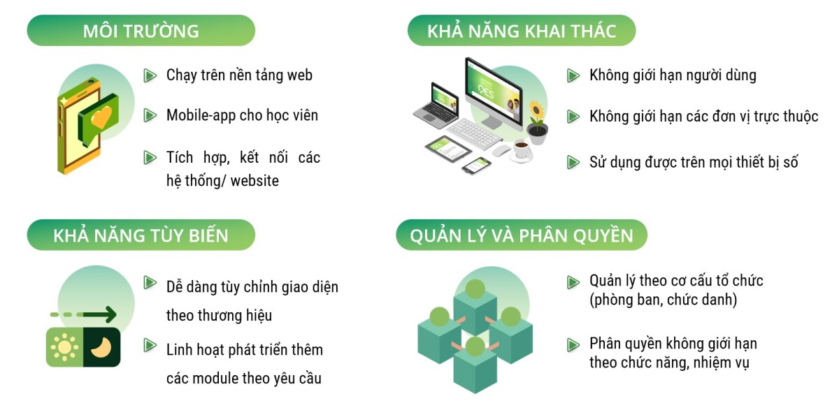 Một số điểm nổi bật của Vnresource E learning pro