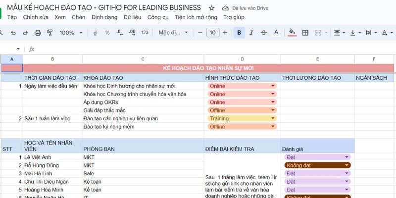 Mẫu kế hoạch đào tạo nhân viên mới