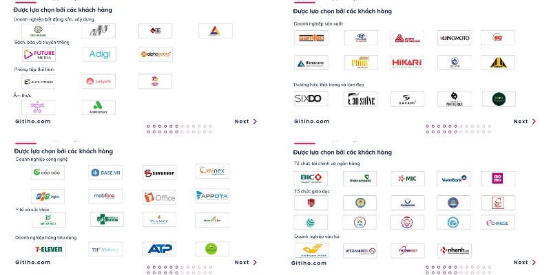 Tổng hợp khách hàng của HocVienDaoTao.Com for Leading Business