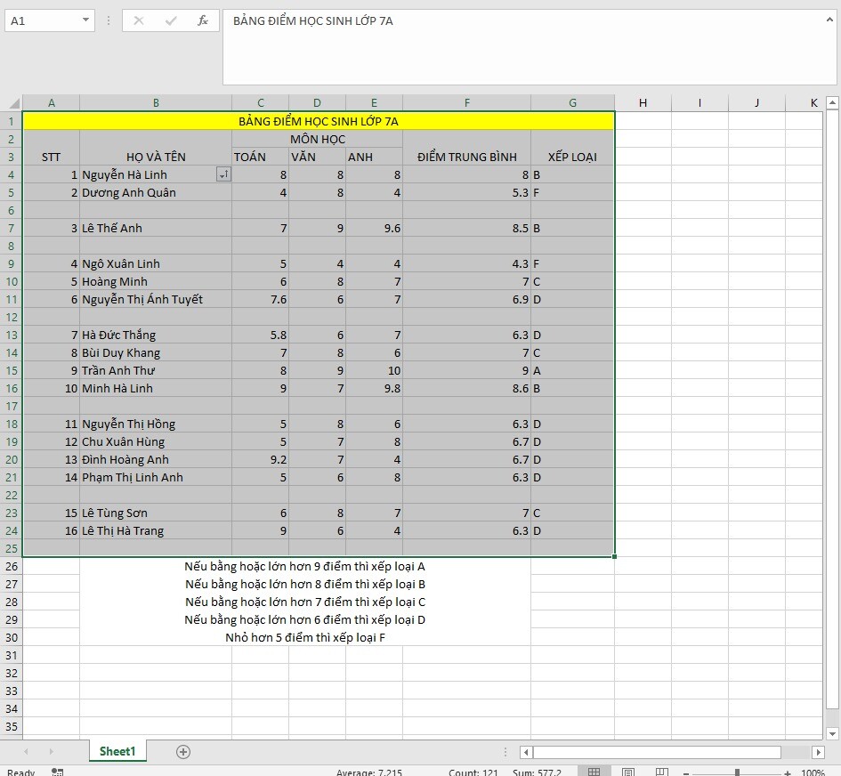 Hướng dẫn phím tắt xóa cột trong Excel nhanh chóng, đơn giản