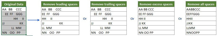 Cách xóa khoảng trắng trong Excel đơn giản nhất