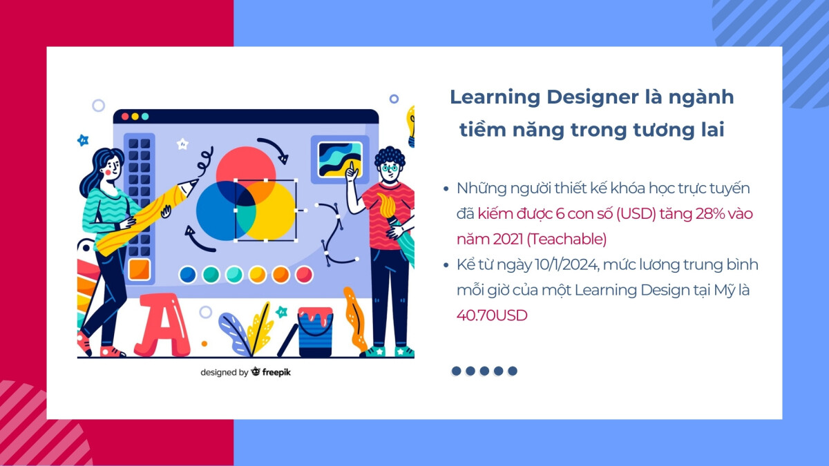 5 xu hướng học tập trực tuyến năm 2024 mà người làm Learning Design cần biết