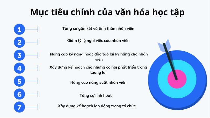 Xây dựng văn hóa học tập trong doanh nghiệp nên bắt đầu từ đâu?