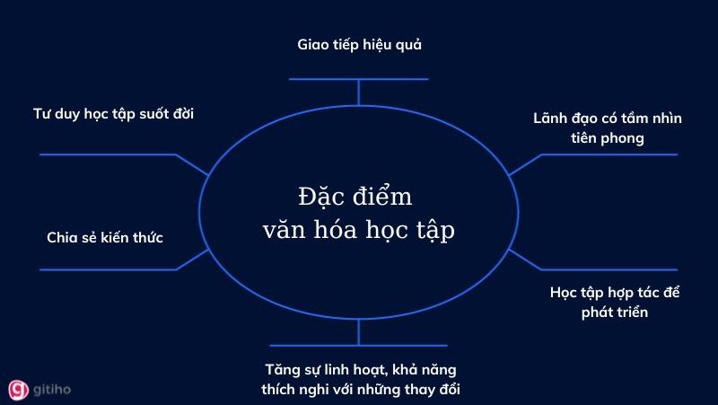 Xây dựng văn hóa học tập trong doanh nghiệp nên bắt đầu từ đâu?