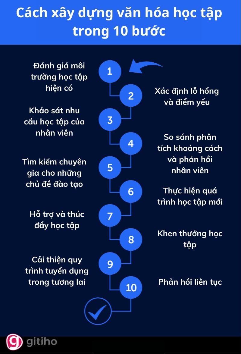 10 bước xây dựng văn hóa học tập trong doanh nghiệp
