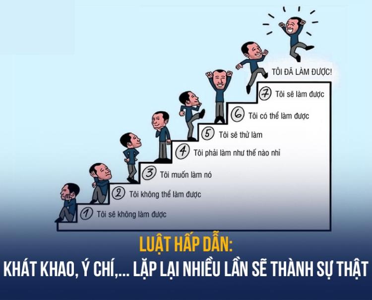3 định luật của hiệu quả: chuyển hóa tương lai mặc định
