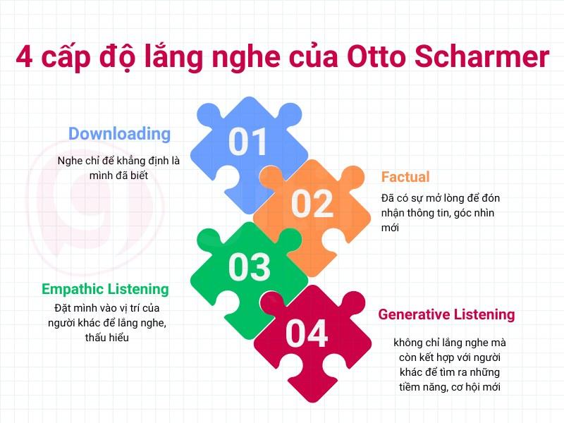 Sau khi được thể hiện bằng hình ảnh sẽ dễ nhớ hơn rất nhiều