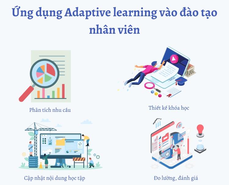 Các bước ứng dụng Adaptive learning vào đào tạo