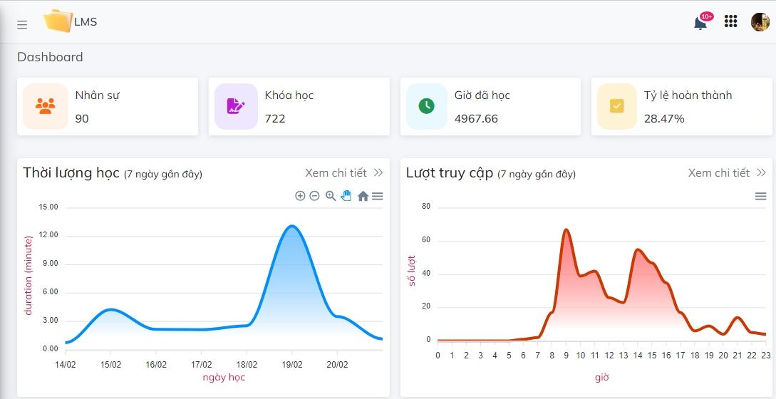 Dễ dàng theo dõi kết quả của từng cá nhân qua hệ thống LMS