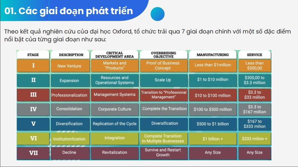 Các giai đoạn phát triển của doanh nghiệp
