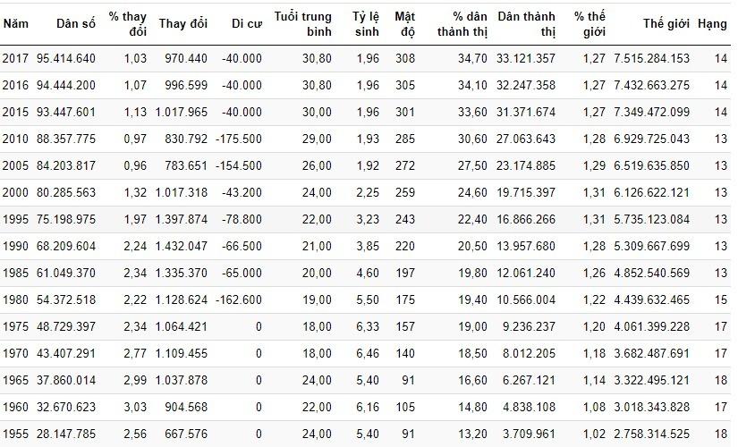 Hướng dẫn cách chuyển file ảnh sang Excel chỉ trong 1 nốt nhạc