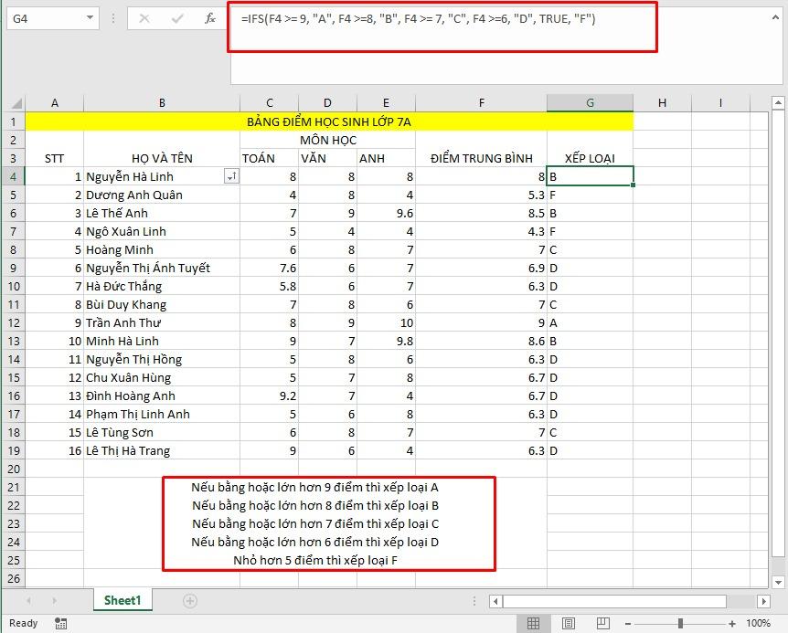 Cách dùng hàm IFS trong Excel như thế nào? Có ví dụ