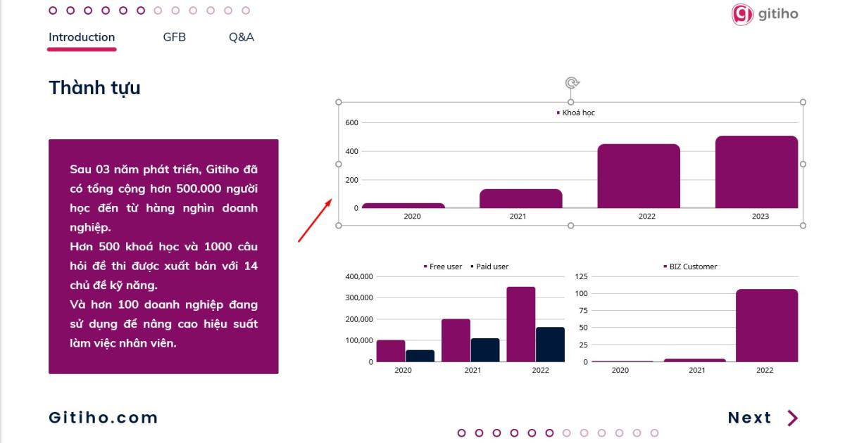 Rất đơn giản đúng không nào
