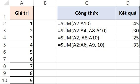Cách dùng hàm Sum trong Excel để tính tổng kèm ví dụ
