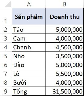 Cách dùng hàm Sum trong Excel để tính tổng kèm ví dụ