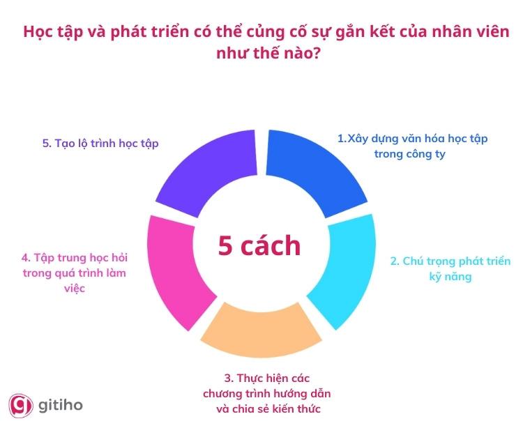 5 cách để cải thiện sự gắn bó của nhân viên với đào tạo và phát triển