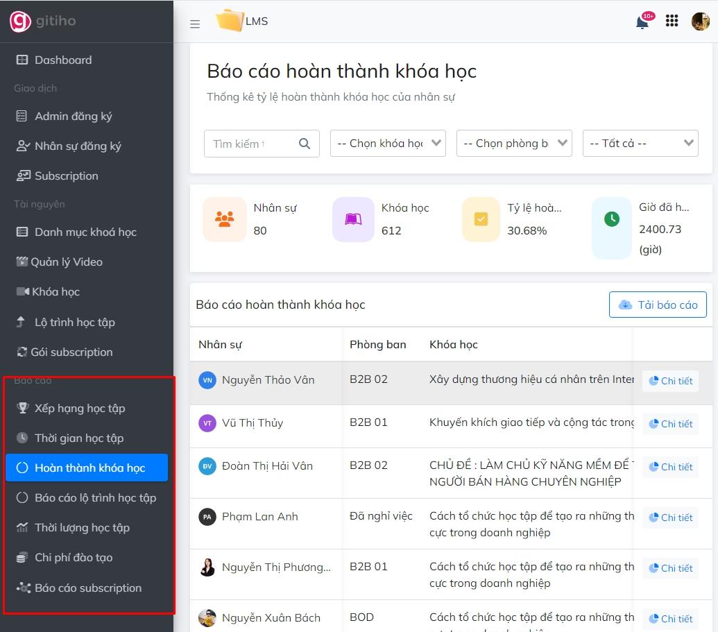 Báo có hoàn thành khóa học của từng nhân sự, phòng ban trên hệ thống LMS Gitiho Việt Nam