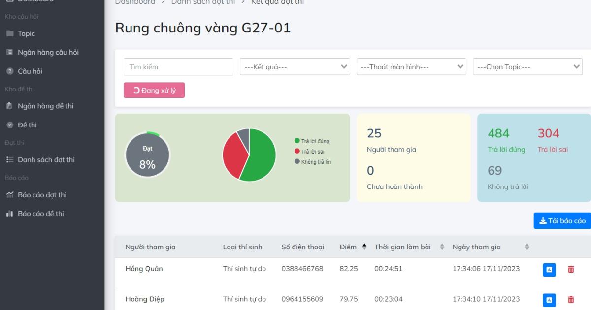 Ví dụ về báo cáo đợt thi của tính năng Test bank