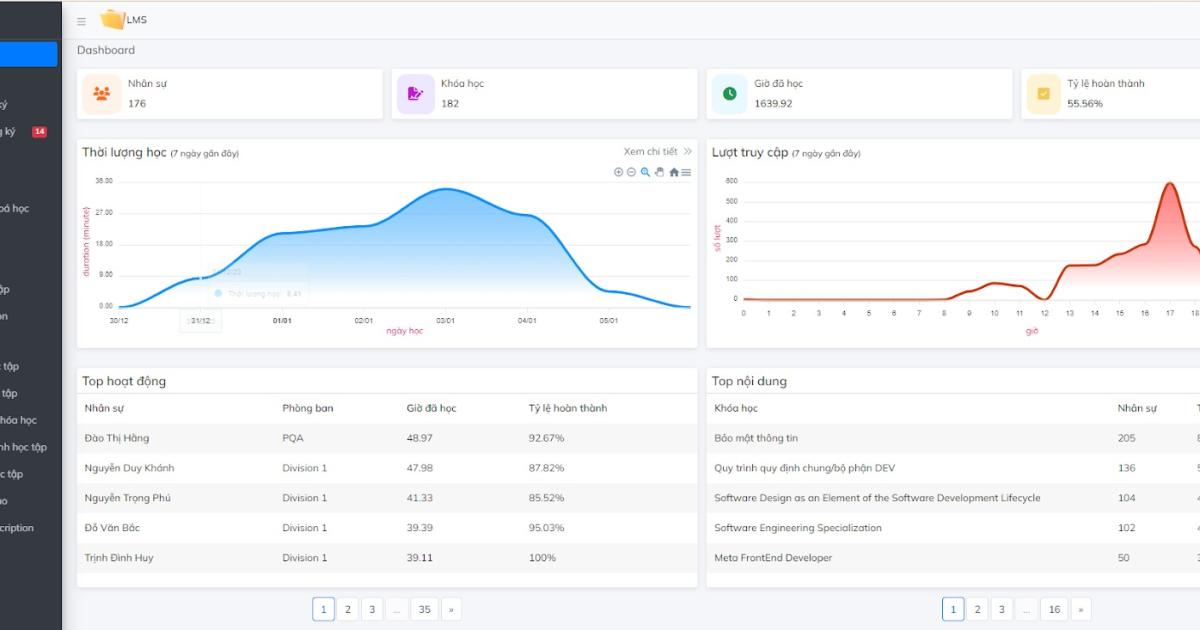 Báo cáo tiến độ học tập của nhân viên ReactPlus trên LMS