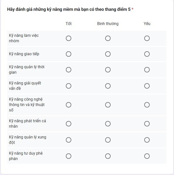 Tổng hợp câu hỏi khảo sát nhu cầu đào tạo cho đội ngũ nhân sự