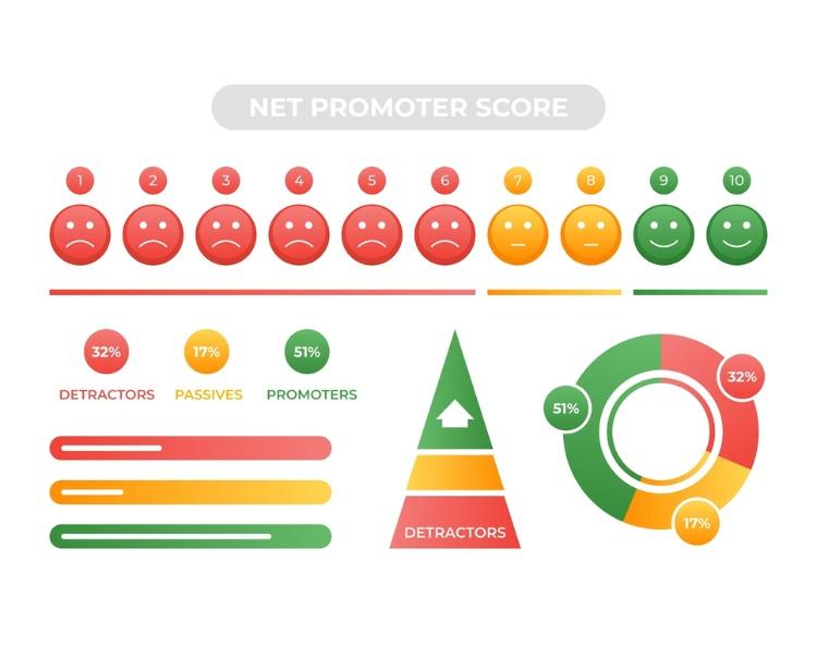 Câu hỏi thang đo Likert