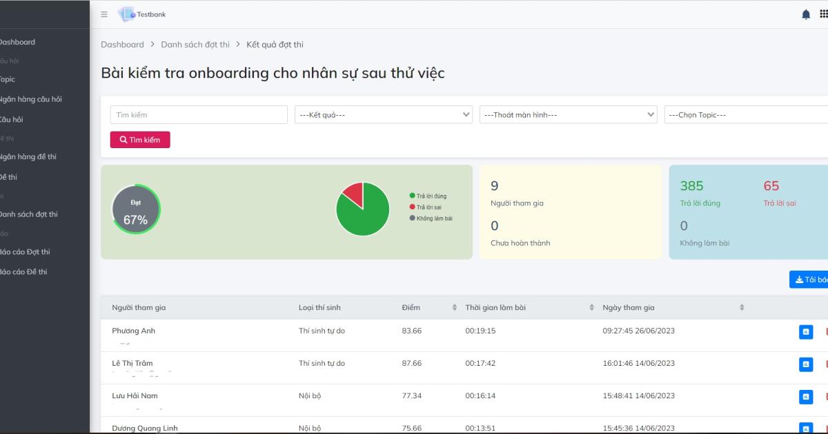 50+ câu hỏi khảo sát về sự gắn kết của nhân viên với doanh nghiệp