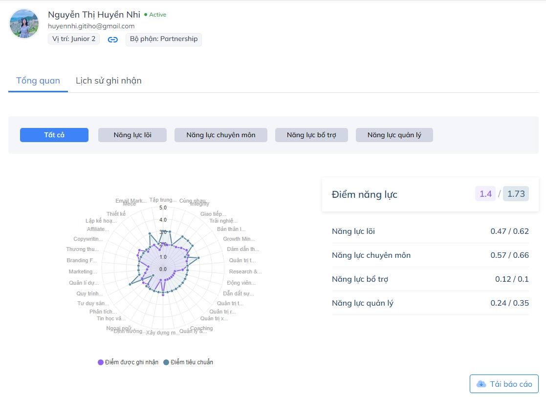 Tính năng khung năng lực trên hệ thống LMS Gitiho for Leading Business
