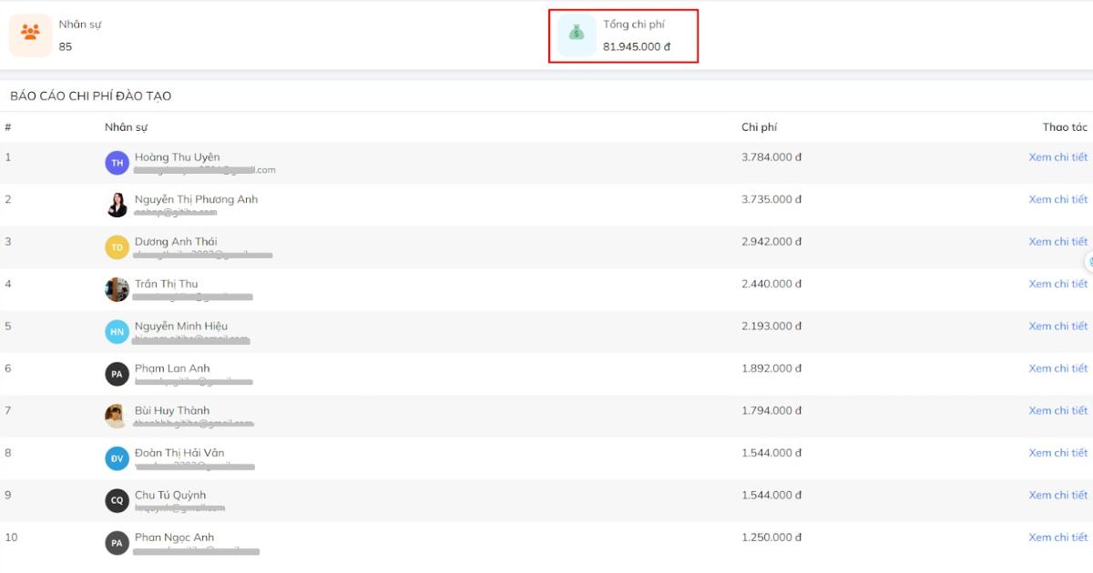 Chi phí đào tạo nhân sự tại doanh nghiệp bao nhiêu là đủ?