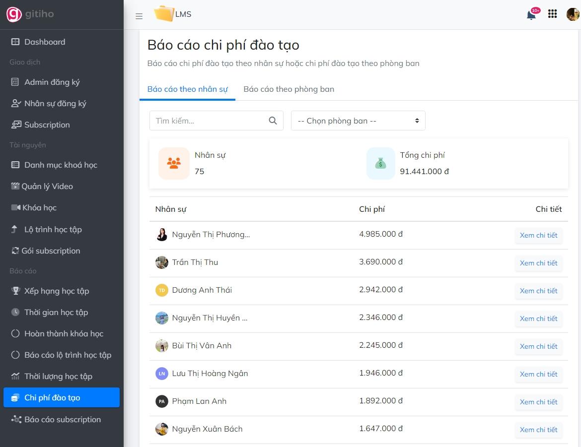 Chi phí đào tạo nhân sự tại doanh nghiệp bao nhiêu là đủ?