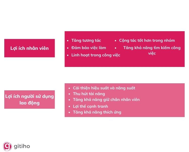Tại sao doanh nghiệp cần xây dựng chiến lược đào tạo và phát triển nhân lực?