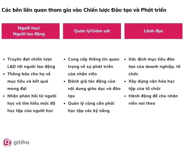 Tại sao doanh nghiệp cần xây dựng chiến lược đào tạo và phát triển nhân lực?