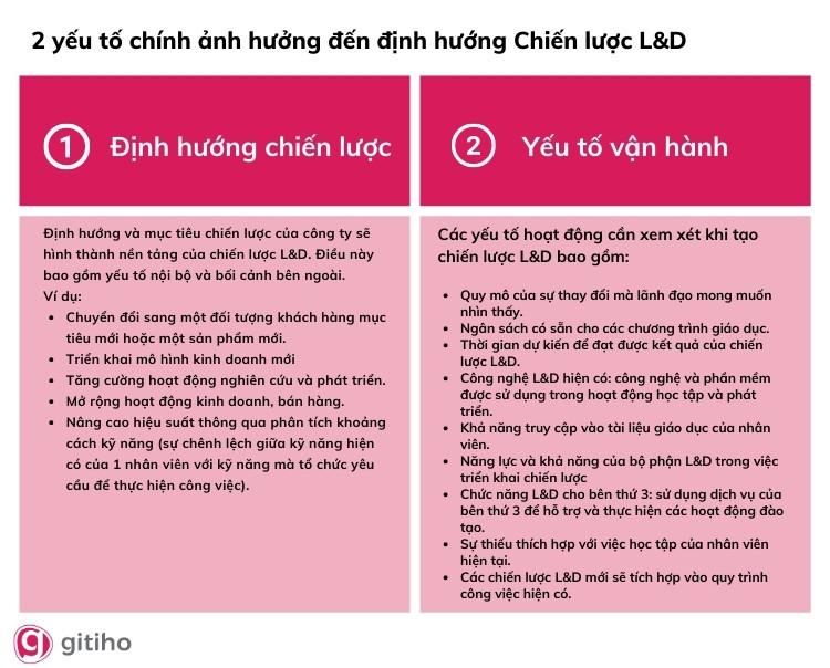 Tại sao doanh nghiệp cần xây dựng chiến lược đào tạo và phát triển nhân lực?
