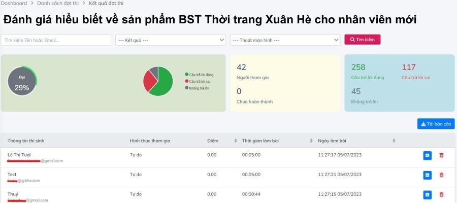 5 chương trình đào tạo chuỗi cửa hàng thời trang nên có
