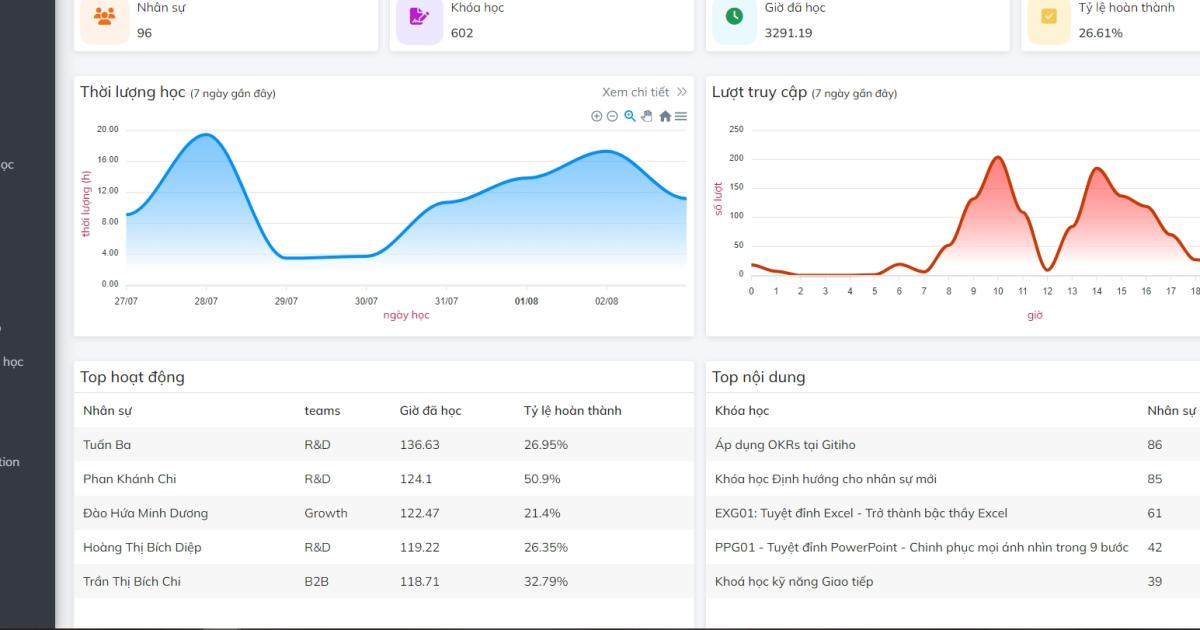 5 chương trình đào tạo chuỗi cửa hàng thời trang nên có