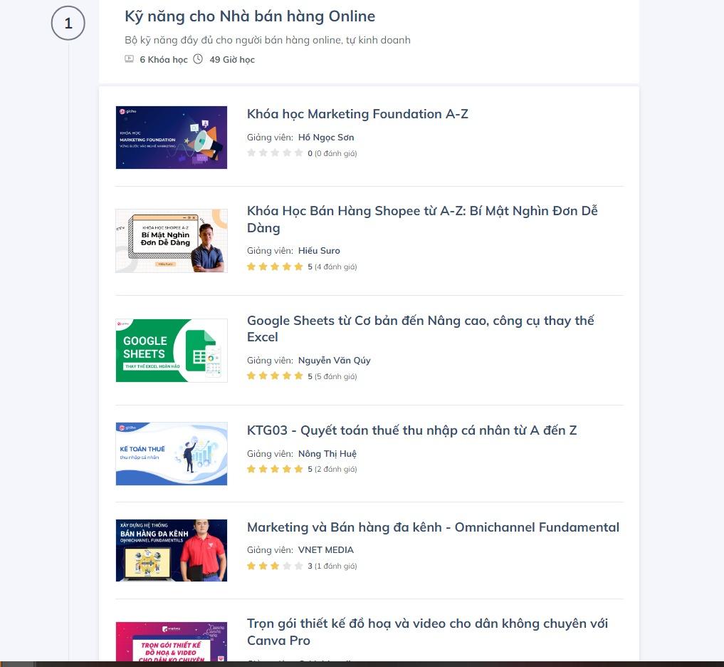 Lộ trình trở thành nhà bán hàng online