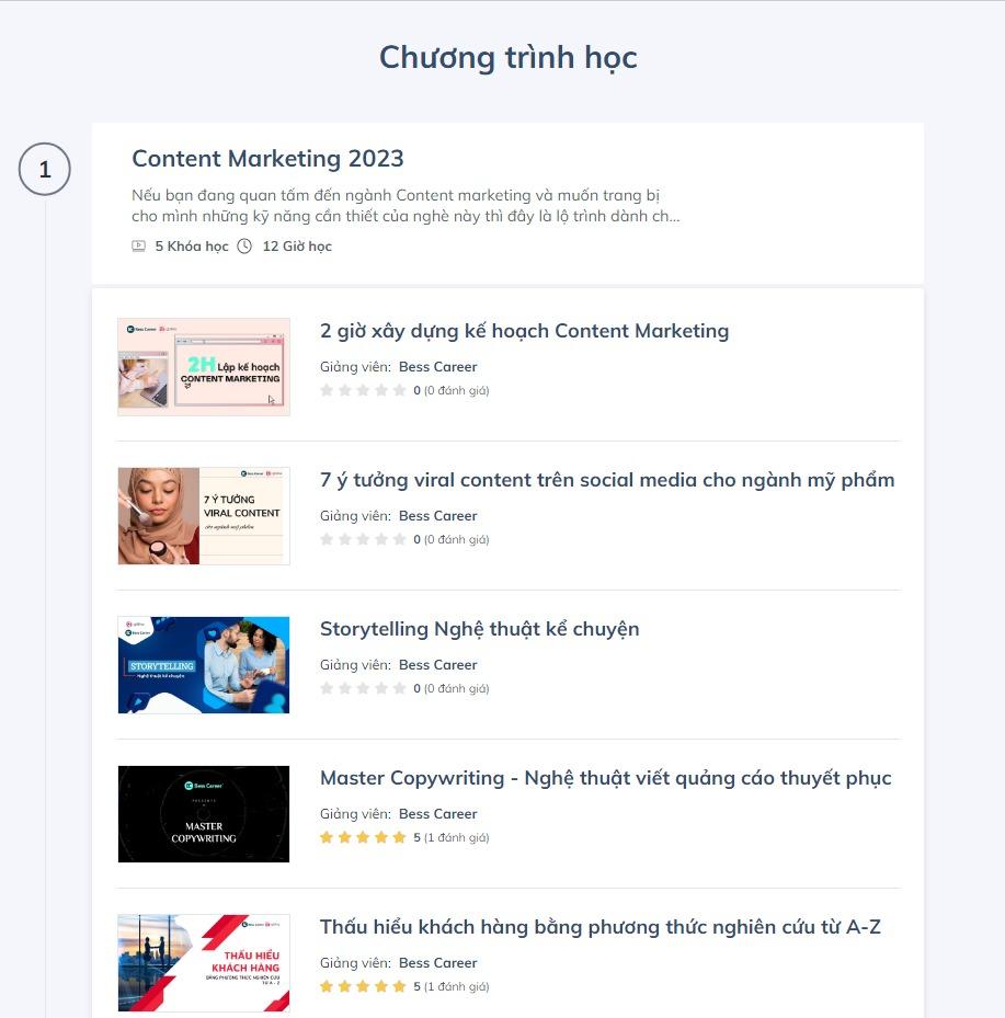 Lộ trình Content Marketing 2023