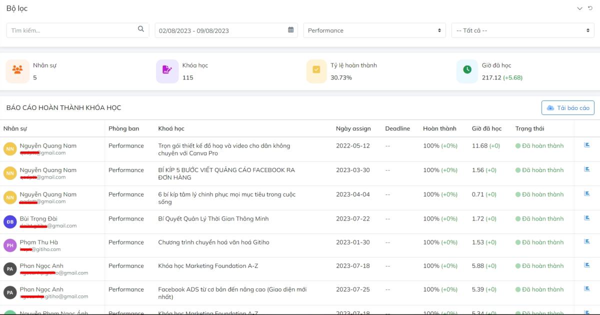 Dễ dàng theo dõi nhân viên theo từng phòng ban với hệ thống LMS