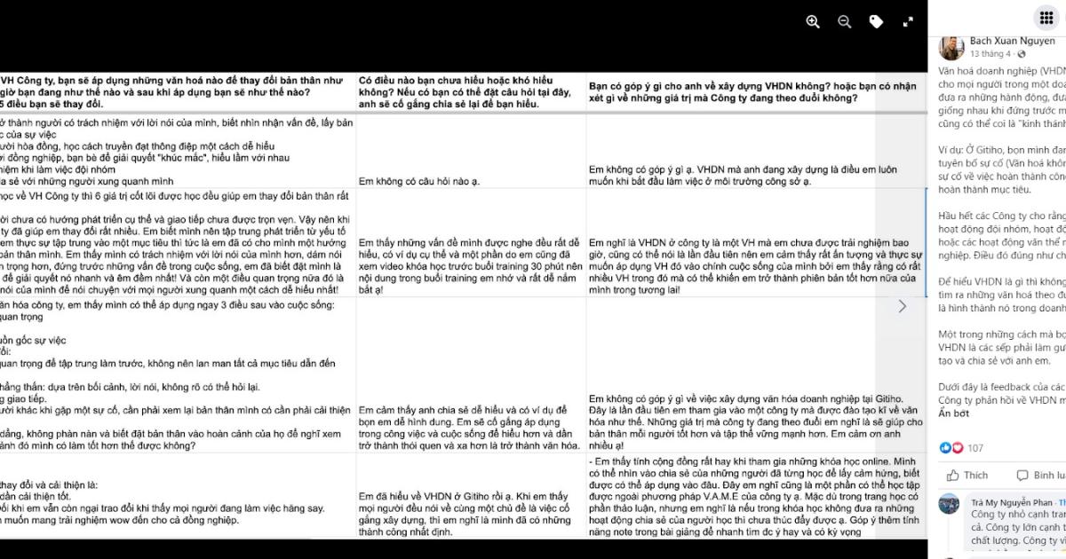 Phản hồi của nhân sự mới tại Gitiho sau khi được lĩnh hội các giá trị cốt lõi của công ty