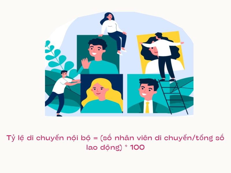 Cách đánh giá hiệu quả sử dụng nguồn nhân lực chuẩn nhất