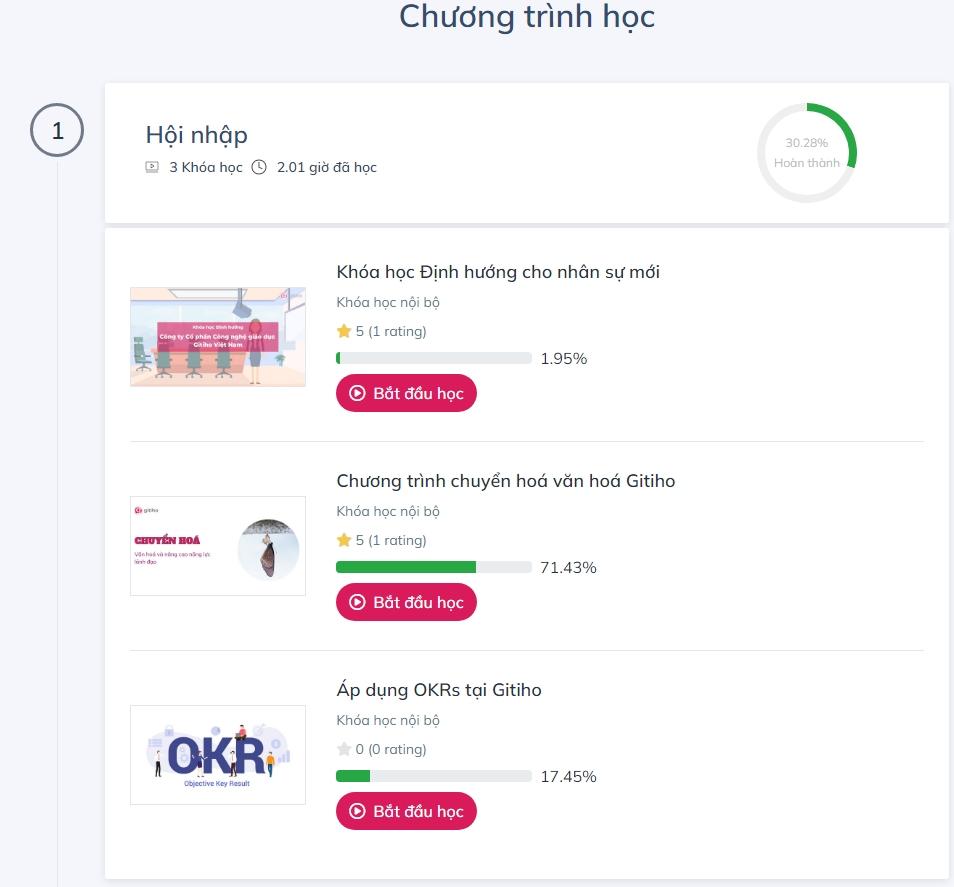 Chương trình đào tạo hội nhập Gitiho