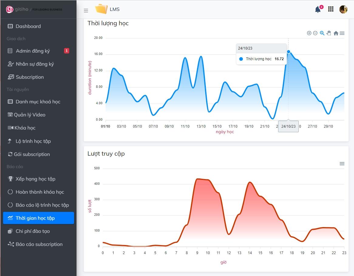 Hệ thống LMS cung cấp cho bạn báo cáo tự động