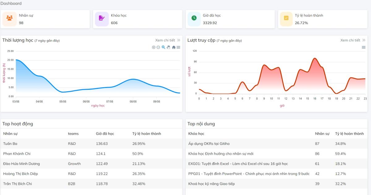Phương pháp đào tạo kiến thức sản phẩm tại doanh nghiệp