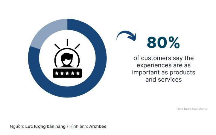 Phương pháp đào tạo kiến thức sản phẩm tại doanh nghiệp