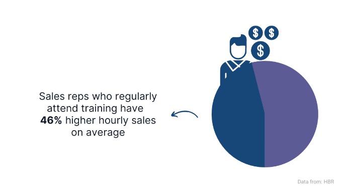 Phương pháp đào tạo kiến thức sản phẩm tại doanh nghiệp