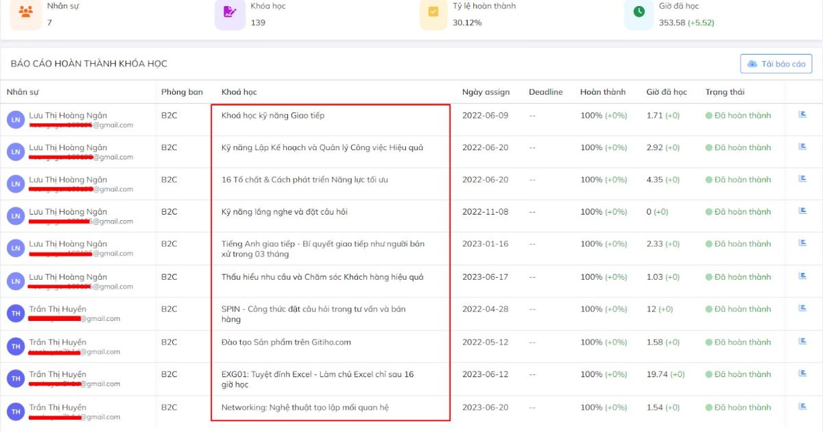 Nhân viên sale tích cực học tập các khóa học để có thể tư vấn cho khách hàng một cách trọn vẹn nhất