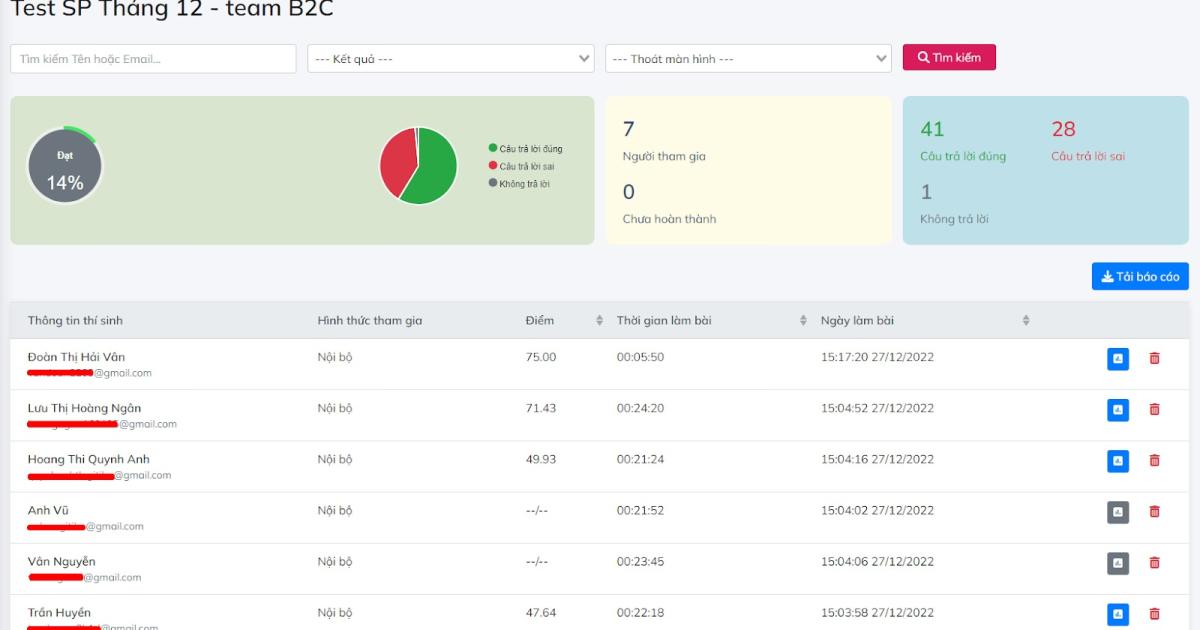 Hệ thống LMS giúp xây dựng các bài kiểm tra và đo lường kết quả chính xác