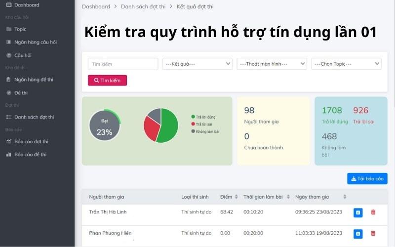 Tổ chức thi cử trên hệ thống LMS